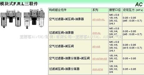 晉江smc電磁閥銷售處,smc晉江廠家辦事處 _供應(yīng)信息_商機(jī)_中國(guó)食品機(jī)械設(shè)備網(wǎng)